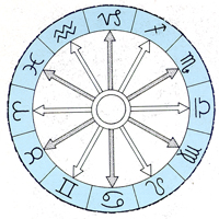 Binary or Polarity